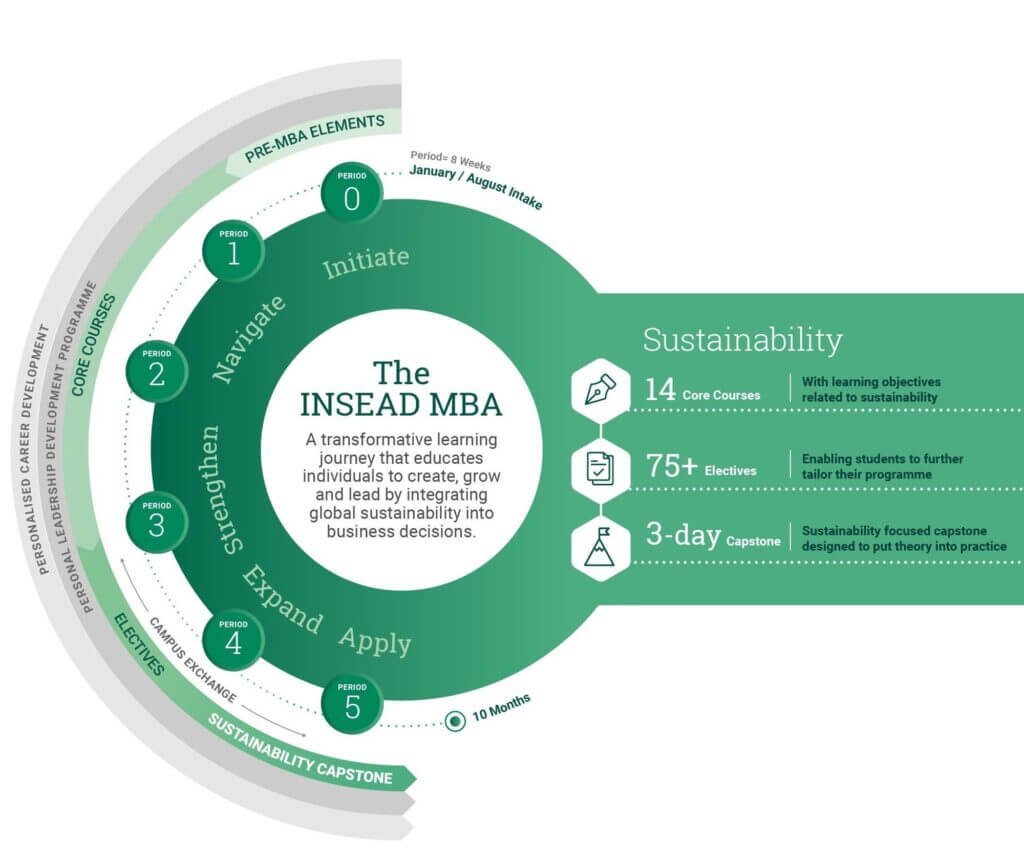 MBA INSEAD IMAGE